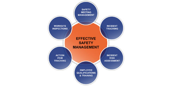 safety-management